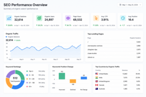 SEO portfolio