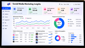 Social Media Insights
